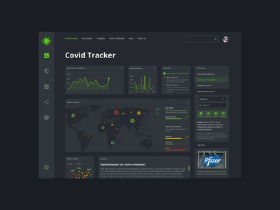 Covid Tracker - Dashboard & Landing Page
