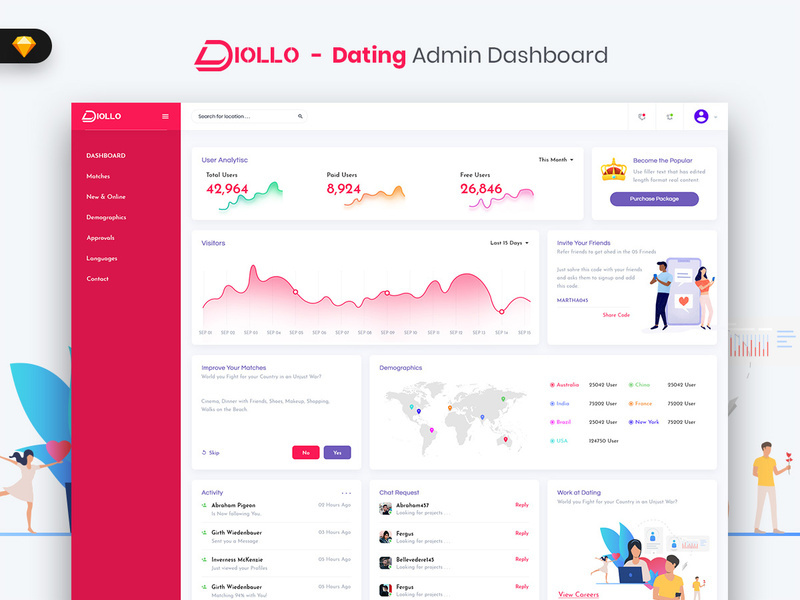 Diollo - Dating Admin Dashboard UI Kit (SKETCH)