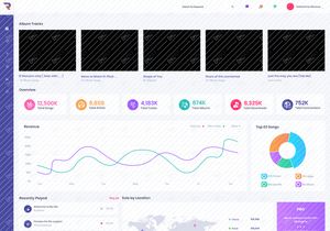 Rigglo - Music Admin Dashboard UI Kit