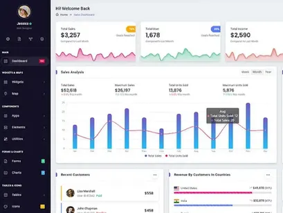 Appexer v1.0 - Angular 7+ & Bootstrap 4 HTML Admin Template