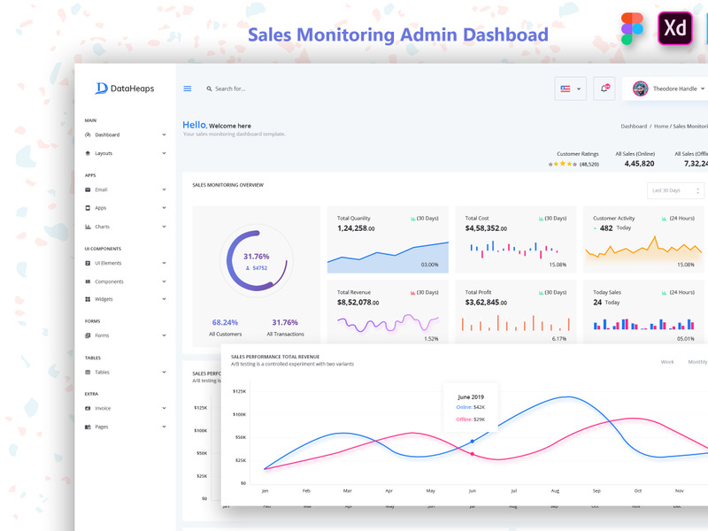 Sales Monitoring Admin Dashboard UI