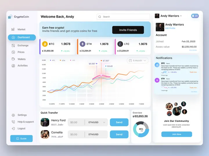 Crypto Dashboard