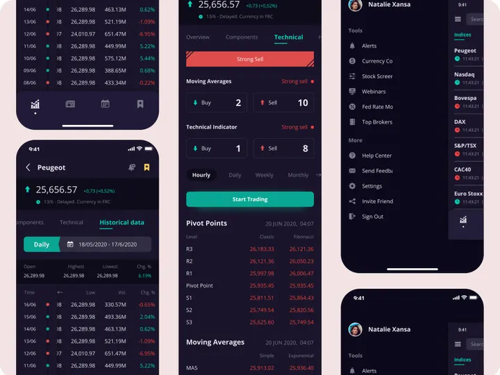 Stock Market Latest UI kit
