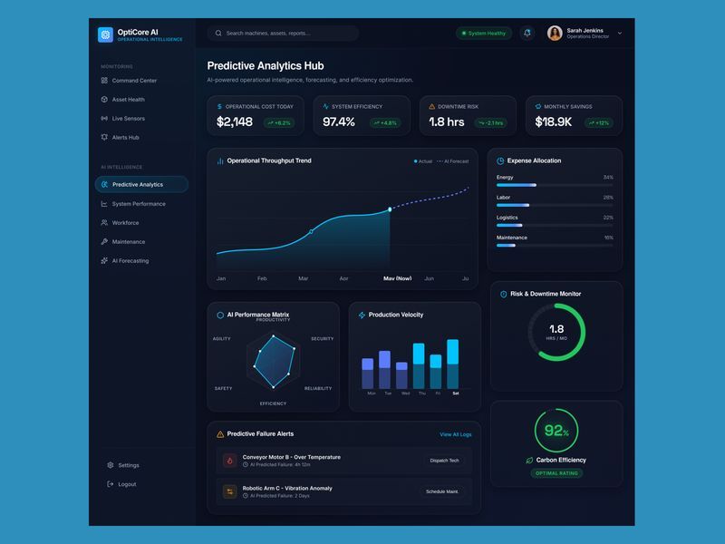 OptiCore AI Dashboard Design | Predictive Analytics & Operationa