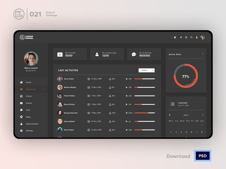 Monitoring Dashboard | Daily UI challenge - Day 021/100