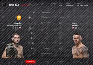 SportLife - Sports Dashboard Saas App