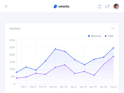 Velocity: A dashboard UI kit with a robust design system