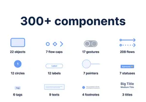 User Flow & Annotation Kit