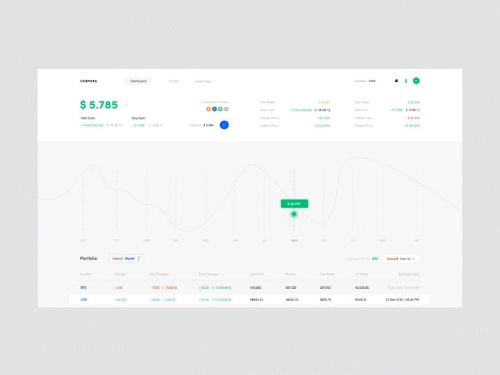 Coinsta Dashboard UI Kit preview picture