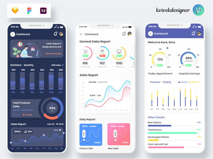 Chart and Graph Mobile App UI Kit