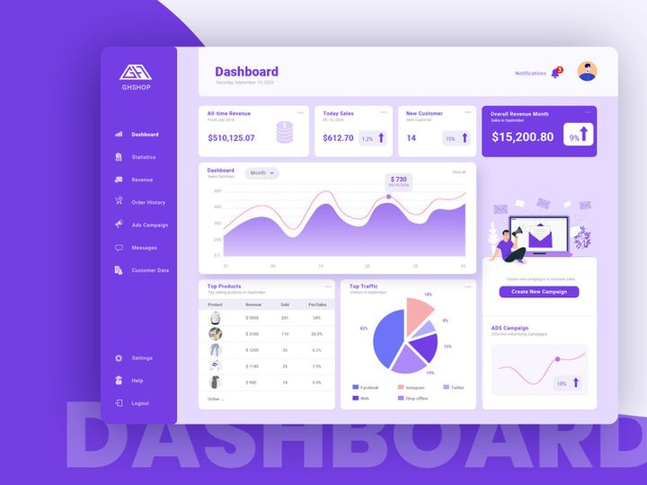 Shop Admin Dashboard UI Kit