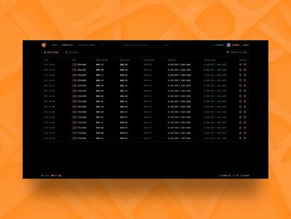 Growster v1.0 -  Agricultural HYIP Investments Solution