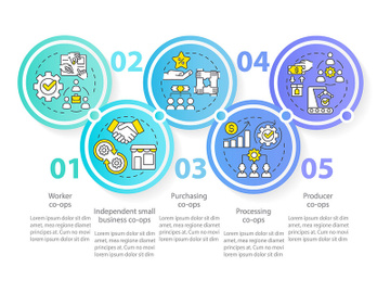 Types of co-ops circle infographic template preview picture