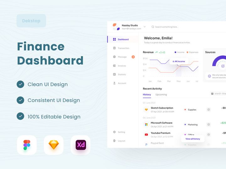 Finance Dashboard ✌️