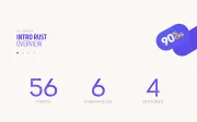 Intro Rust - Free Font