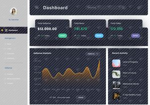 Content Creator Dashboard UI Kit Template