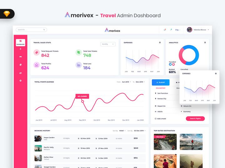Amerivex - Travel Admin Dashboard UI Kit (SKETCH) preview picture