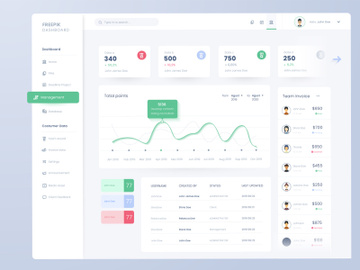 Dashboard ui kit preview picture