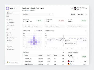PopUpProfit - Boost Your Sales - Live Feed Sales - Recent Sales Popup - Upsells v1.0