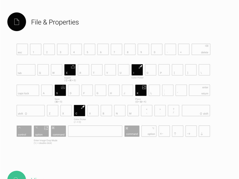 Figma Keyboard Shortcuts