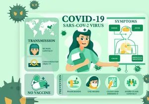 Coronavirus COVID19 Infographic