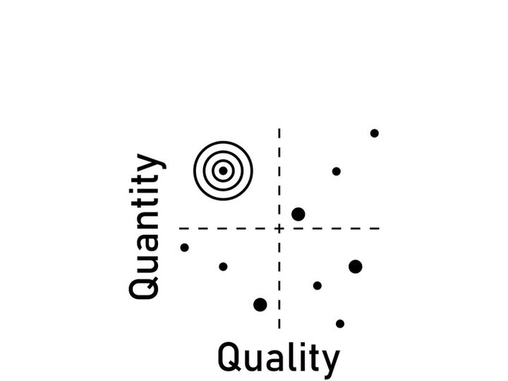 quadrant concept  diagram  logo illustration