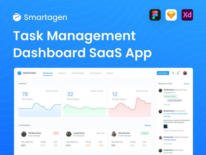 Smartagen - Task Management Saas Dashboard App