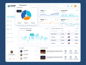 Ticket Dashboard preview picture