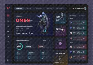Valolyze - Game Management Dashboard Saas App