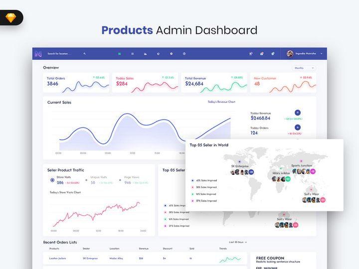 Products Admin Dashboard UI Kit (SKETCH)