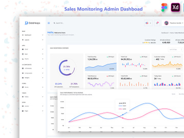 Sales Monitoring Admin Dashboard UI preview picture