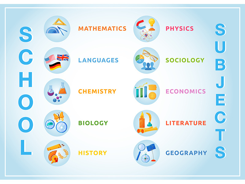 School subjects flat color vector objects set
