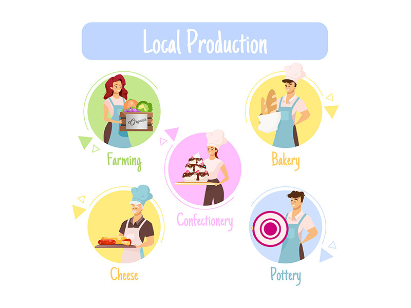Local production vector infographic template