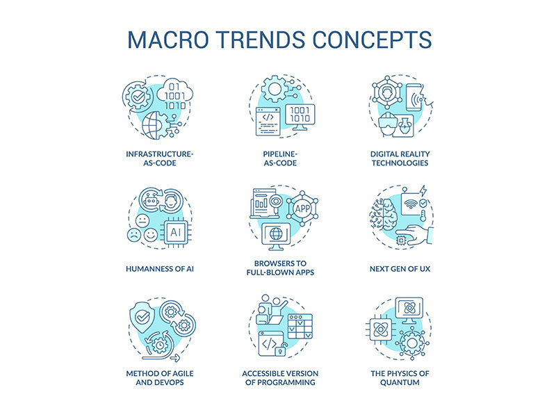 Macro trends turquoise concept icons set