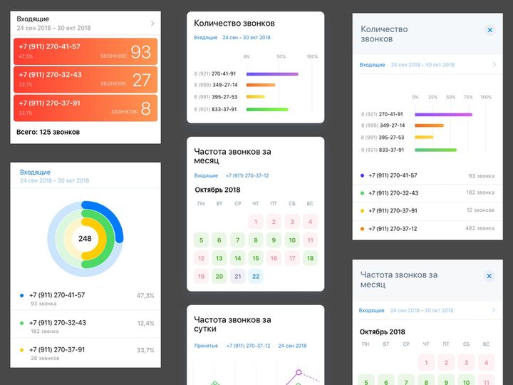 iOS Charts for Sketch