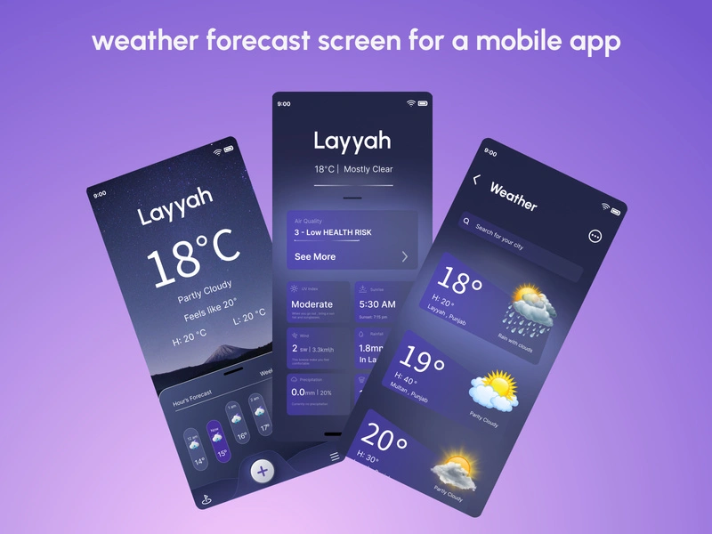 Weather Forecast Screen