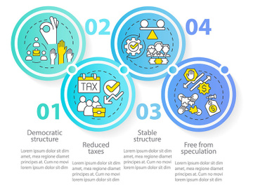 Advantages of co-ops circle infographic template preview picture