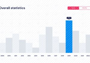 4 Dashboard UI KIT