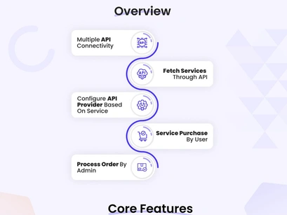 ConnectHive v1.0- Social Media Marketing SMM Platform