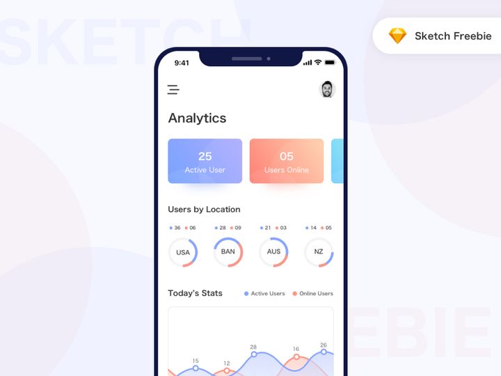 iOS Analytics Page