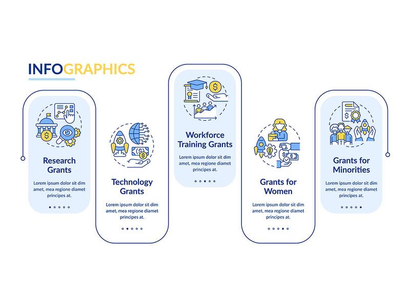 Types of grants rectangle infographic template