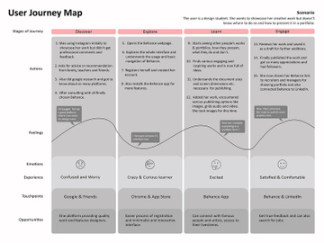 User Journey Map Template preview picture