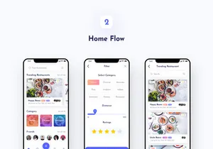 Foodybite Free Mobile UI