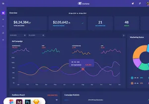 Evonea- Ad Campaign Admin Dashboard UI Kit