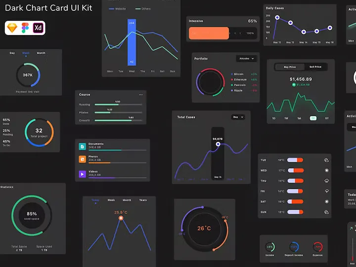 Dark Chart Card UI Kit