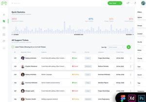 Maxamis Support Tickets Admin Dashboard UI Kit