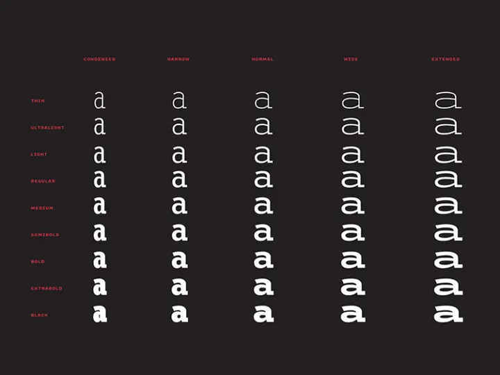 ETC Trispace: Free typeface in 45 styles