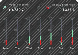 Dark Chart Card UI Kit