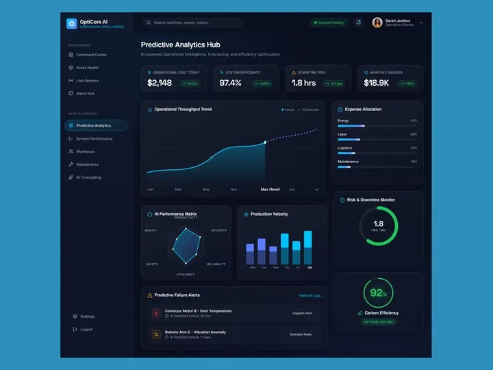 OptiCore AI Dashboard Design | Predictive Analytics & Operationa