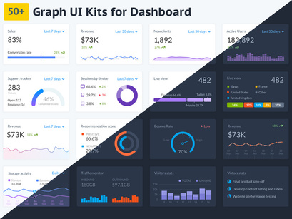 Graphs UI Kit for Dashboards
